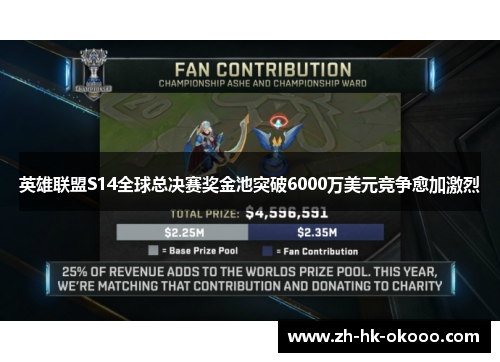 英雄联盟S14全球总决赛奖金池突破6000万美元竞争愈加激烈 英雄联盟S14全球总决赛奖金池突破6000万美元竞争愈加激烈