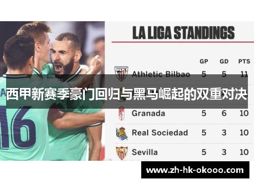 西甲新赛季豪门回归与黑马崛起的双重对决