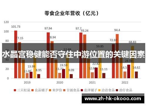 水晶宫稳健能否守住中游位置的关键因素 水晶宫稳健能否守住中游位置的关键因素