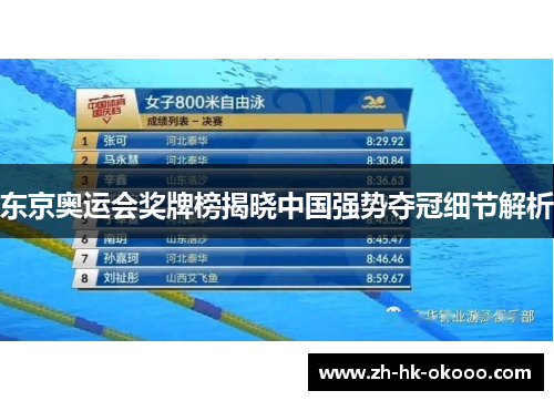 东京奥运会奖牌榜揭晓中国强势夺冠细节解析