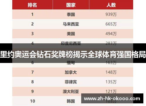 里约奥运会钻石奖牌榜揭示全球体育强国格局